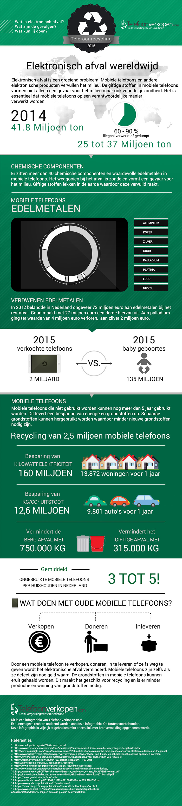 Telefoon Recycling Telefoonverkopen.com